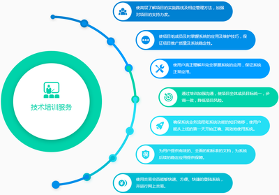 金牌服務(wù)與專(zhuān)業(yè)技術(shù)推廣 企業(yè)發(fā)展的雙引擎